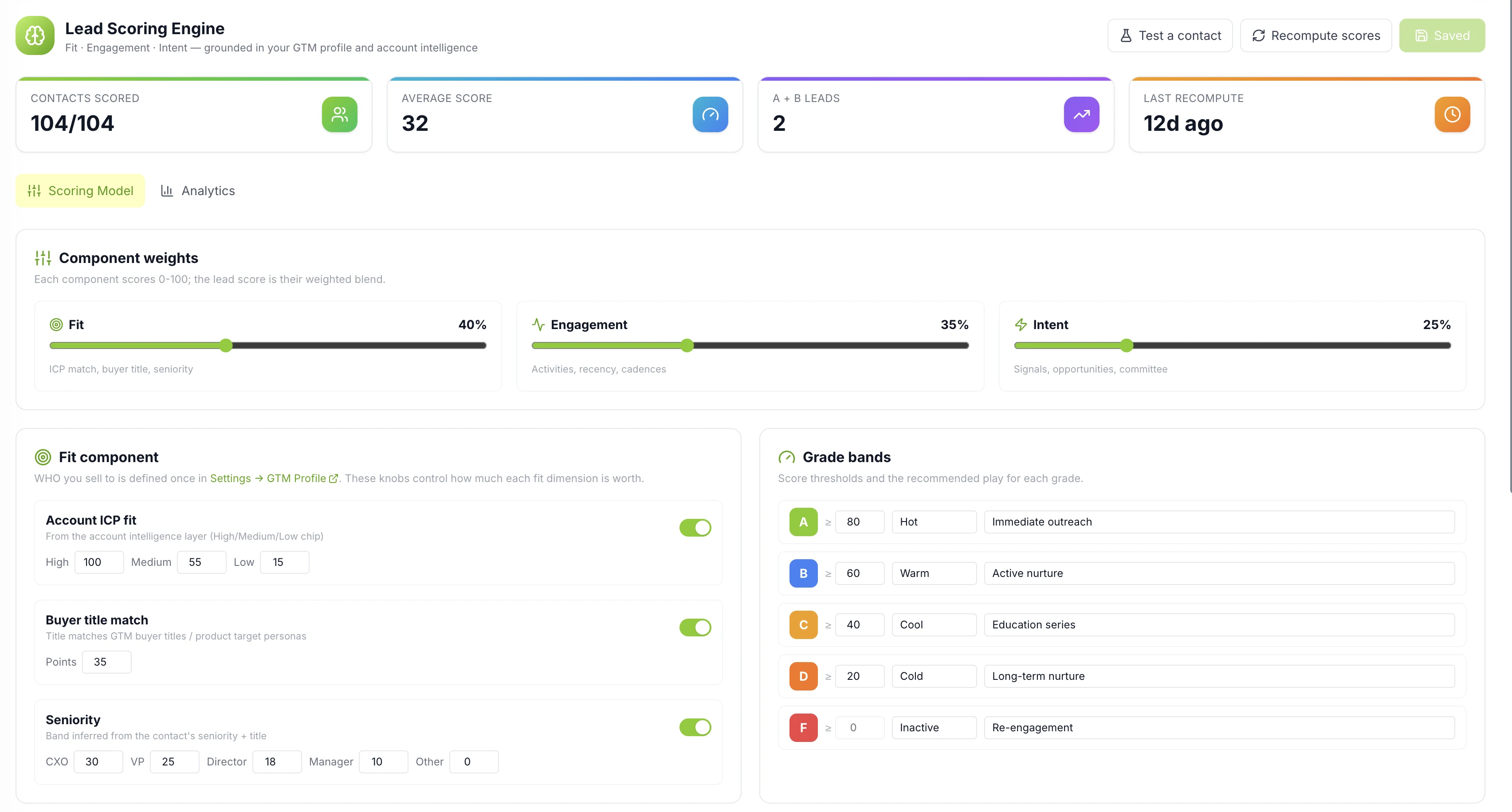 Vesso Lead Scoring Engine: fit, engagement and intent weights with grade bands and recommended plays