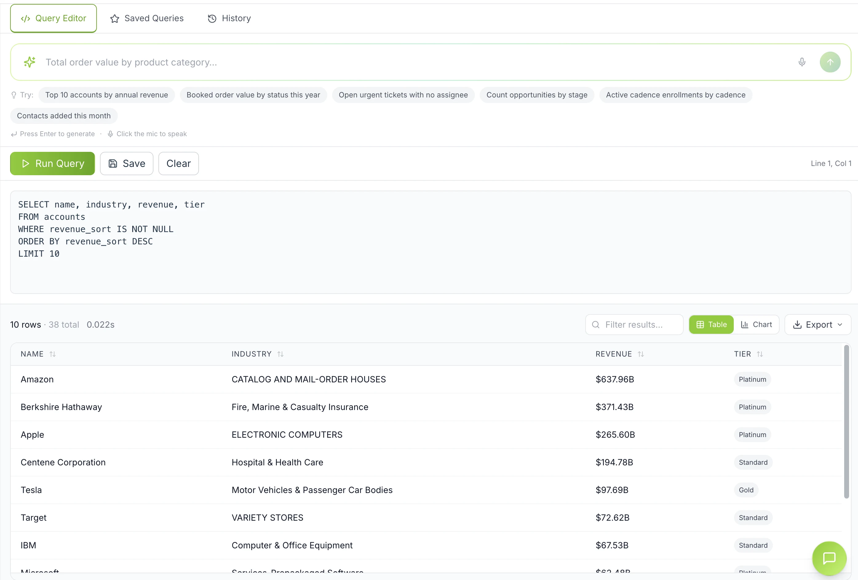 Vesso SQL Data Explorer: ask in plain English or SQL, run the query, and chart or export the results