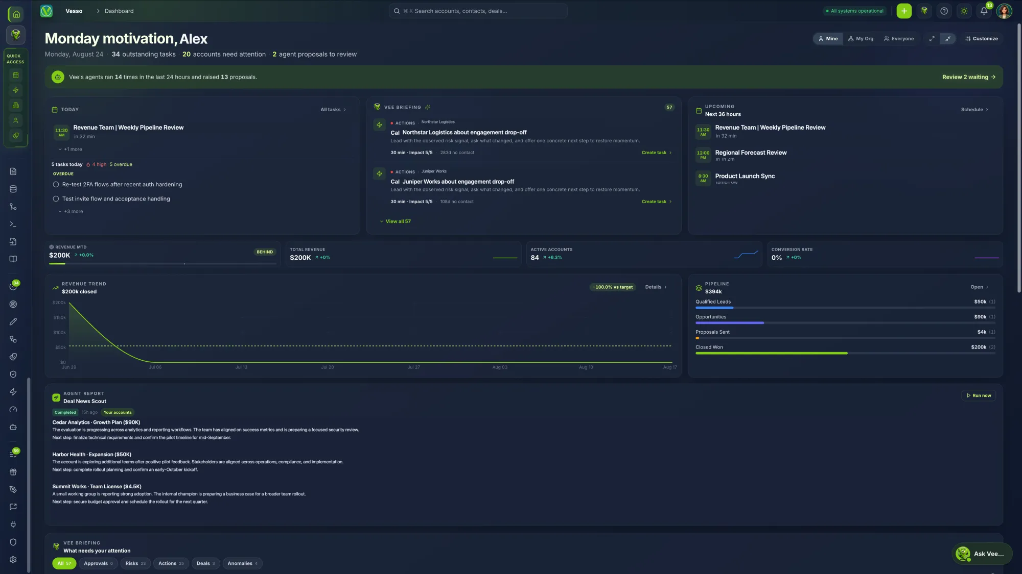 Vesso home screen in Sales & CRM mode, showing demo data