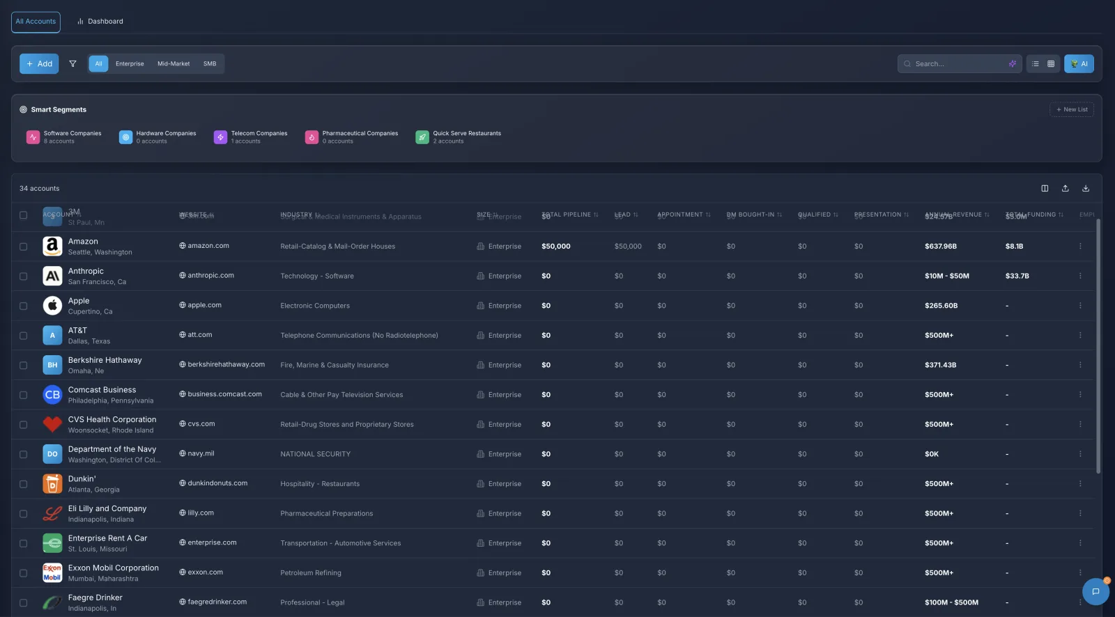 Vesso CRM workspace