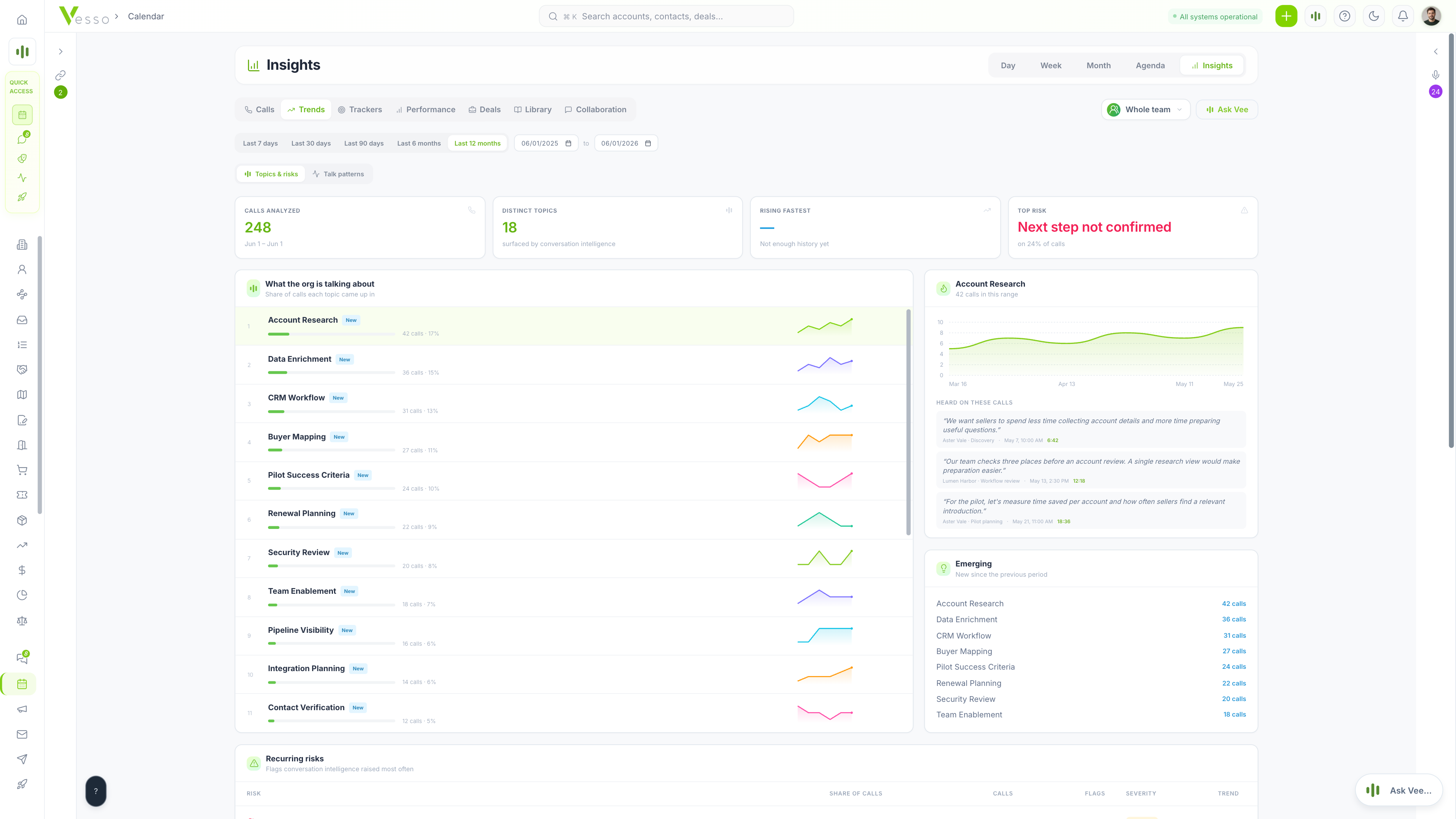 Vesso team insights with topic trends, risks, and supporting quotes from calls