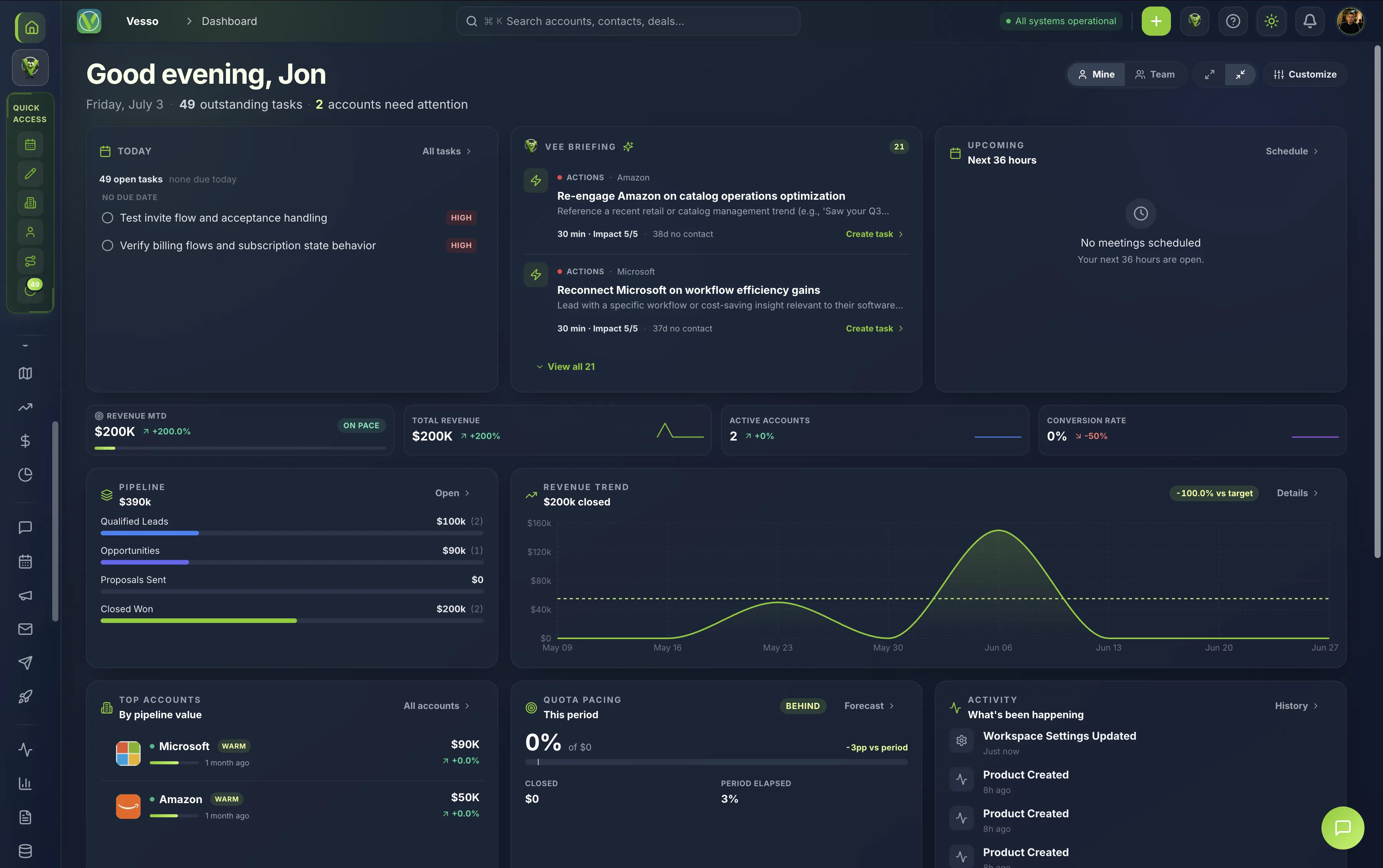 Vesso GTM workspace dashboard