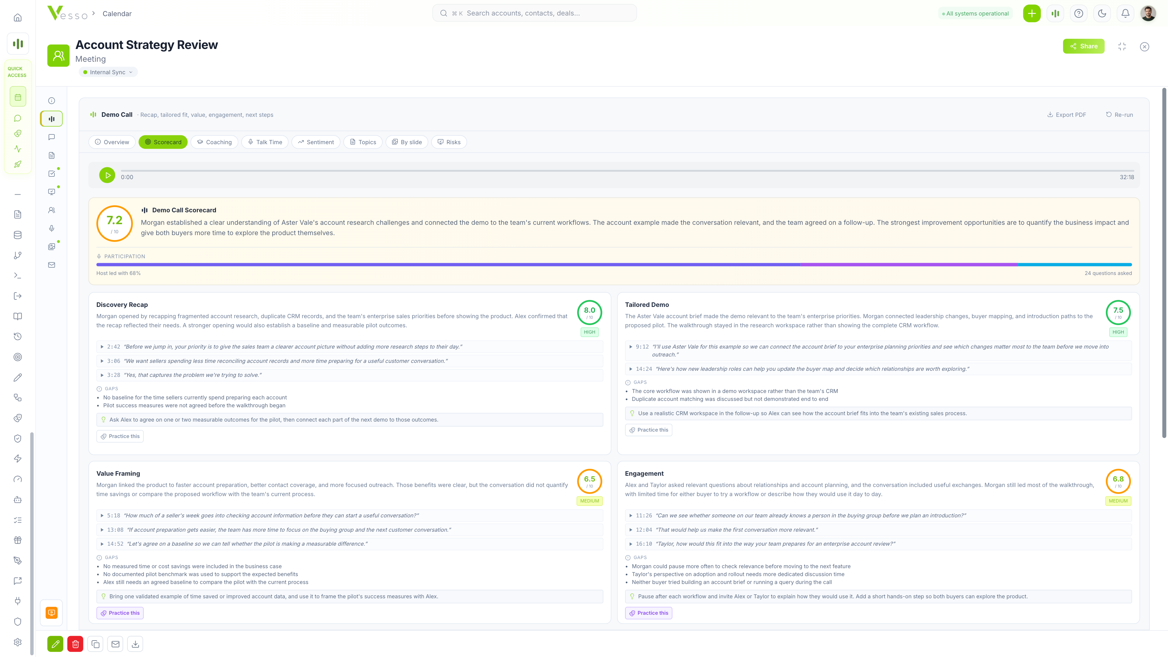 Vesso demo scorecard with a 7.2 overall score, participation, timestamped quotes, and coaching feedback
